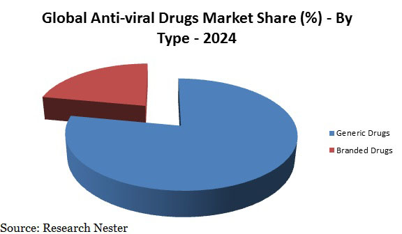 global-Anti-Viral-Drugs-market-share-demand-size-growth-trends.jpg