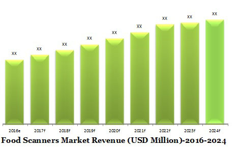 global-food-scanners-market-share-demand-size-growth-trends.jpg