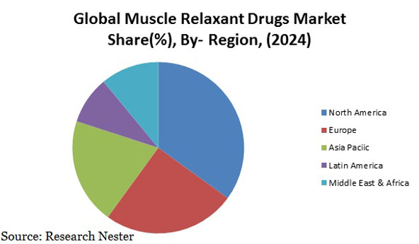 global-muscle-relaxant-drugs-market-share-demand-size-growth-trends.jpg