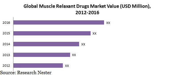 global-muscle-relaxant-drugs-market-share-demand-size-growth.jpg