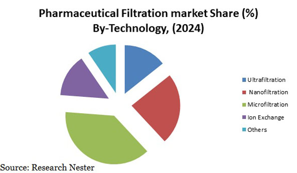 global-pharmaceutical-filtration-market-share-demand-size-growth-trends.jpg