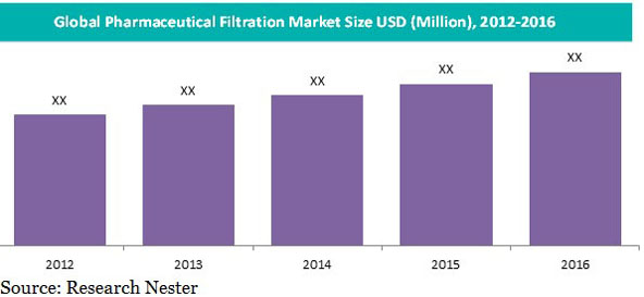 global-pharmaceutical-filtration-market-share-demand-size-growth.jpg